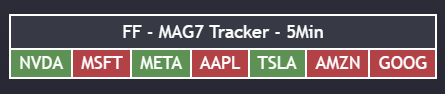 MTFA/MAG7 Matrix: MAG7 tracker mode