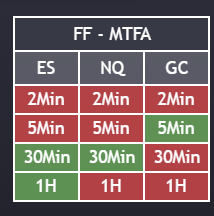 MTFA/MAG7 Matrix: MTFA mode
