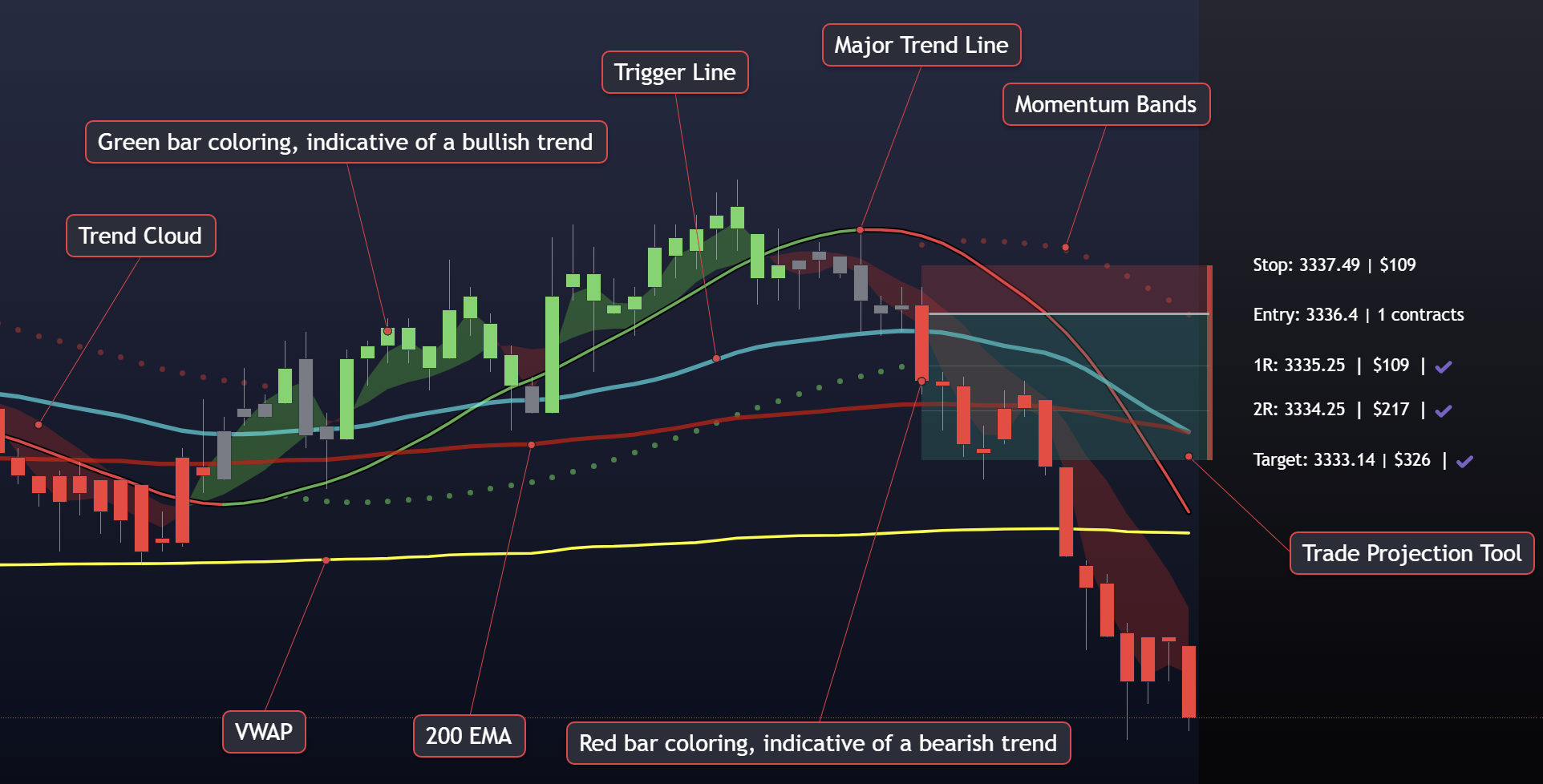 Trend Tracker: Trend Tracker on a chart