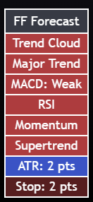 Trend Tracker: FF Forecast Window